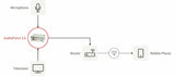 Barix AudioPoint 3.0: Low-latency Audio streaming to iOS and Android app using WiFi router