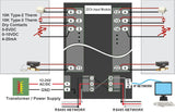 MBus_Ai22_ETH: 22-Channel Universal Input Module with Ethernet & RS485